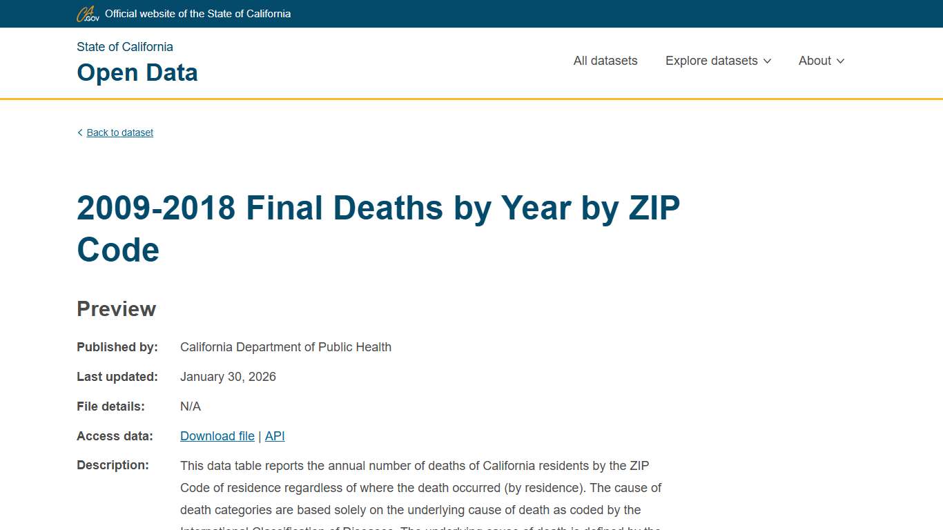 2009-2018 Final Deaths by Year by ZIP Code CA Open Data